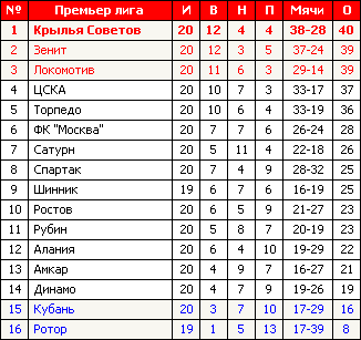 Расписание игр пфл